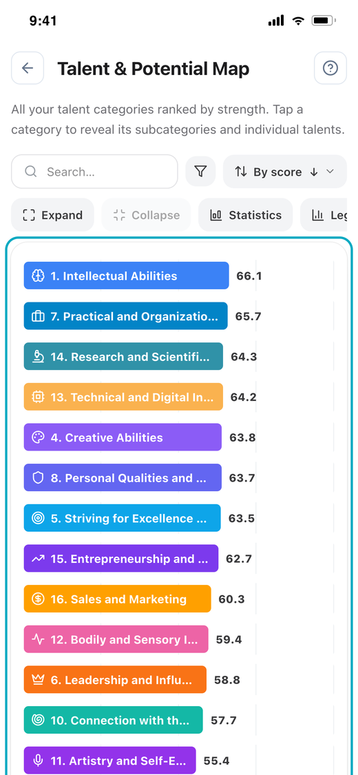 Interactive talent graph