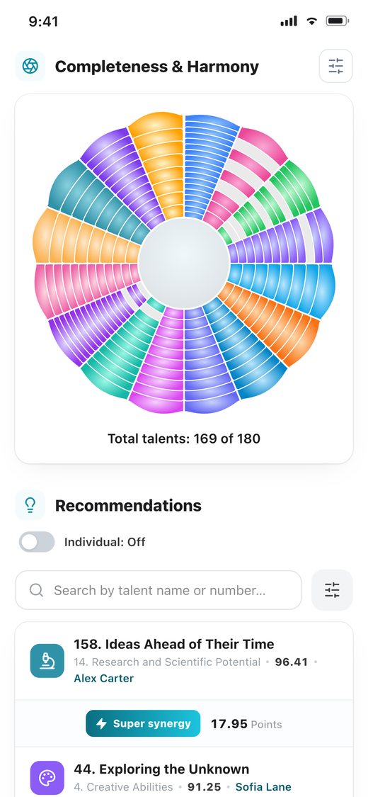 Talent synergy